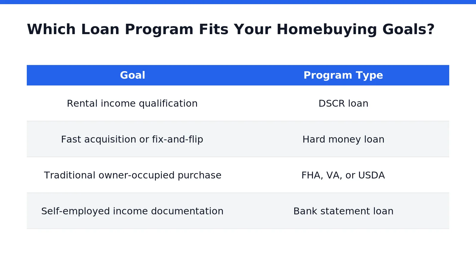 Which Loan Program Fits Your Homebuying Goals