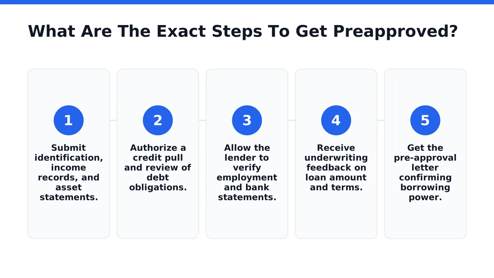 What Are The Exact Steps To Get Preapproved