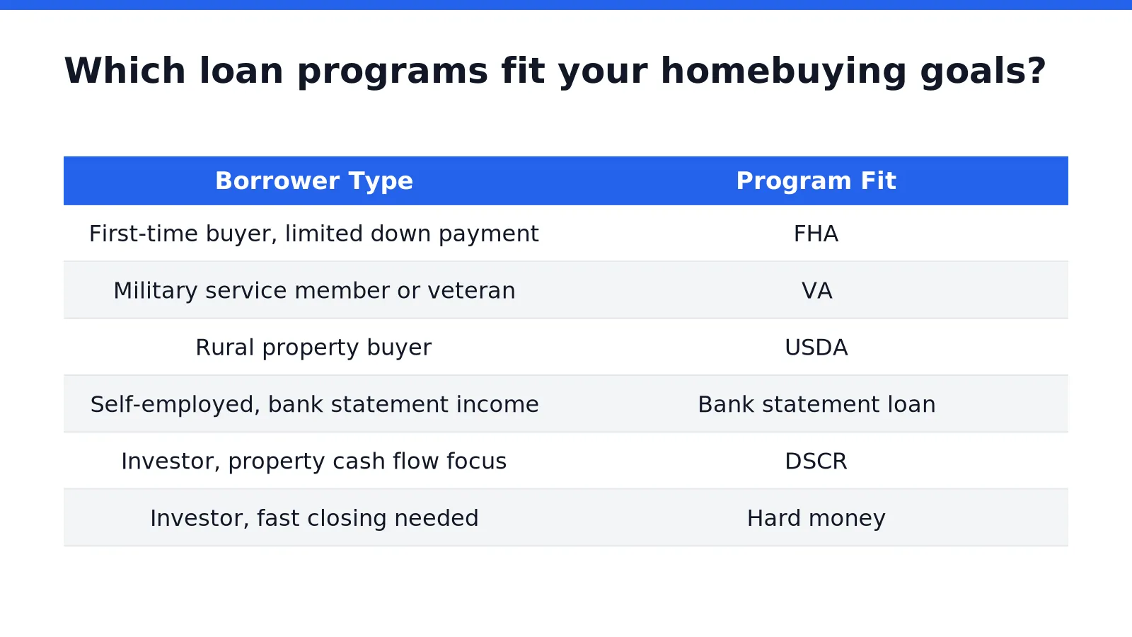 Which loan programs fit your homebuying goals