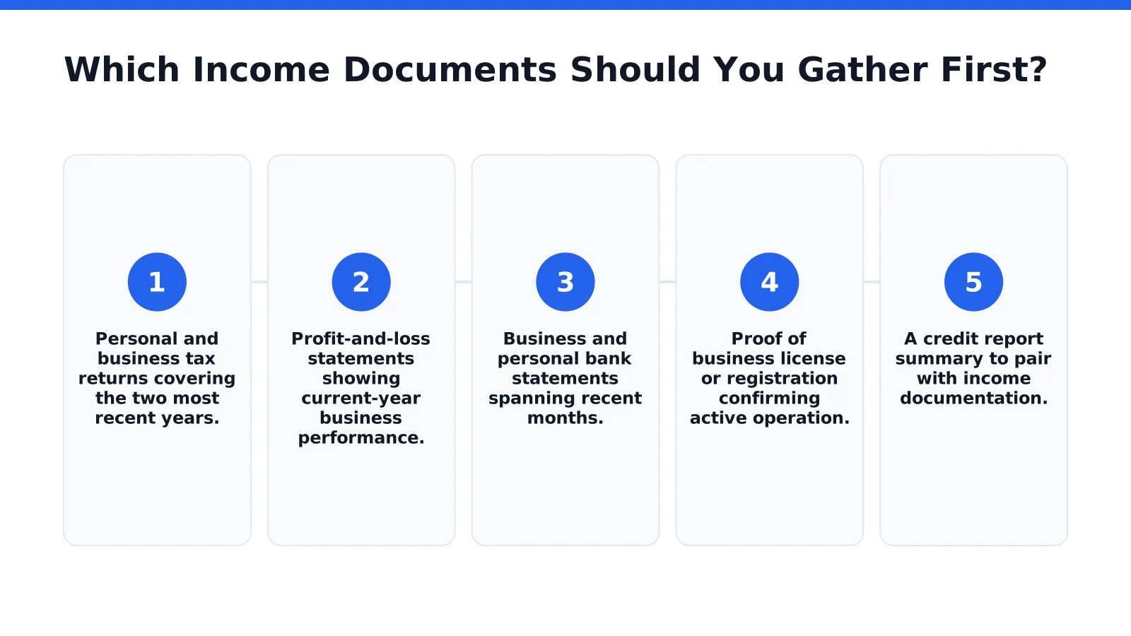 Which Income Documents Should You Gather First