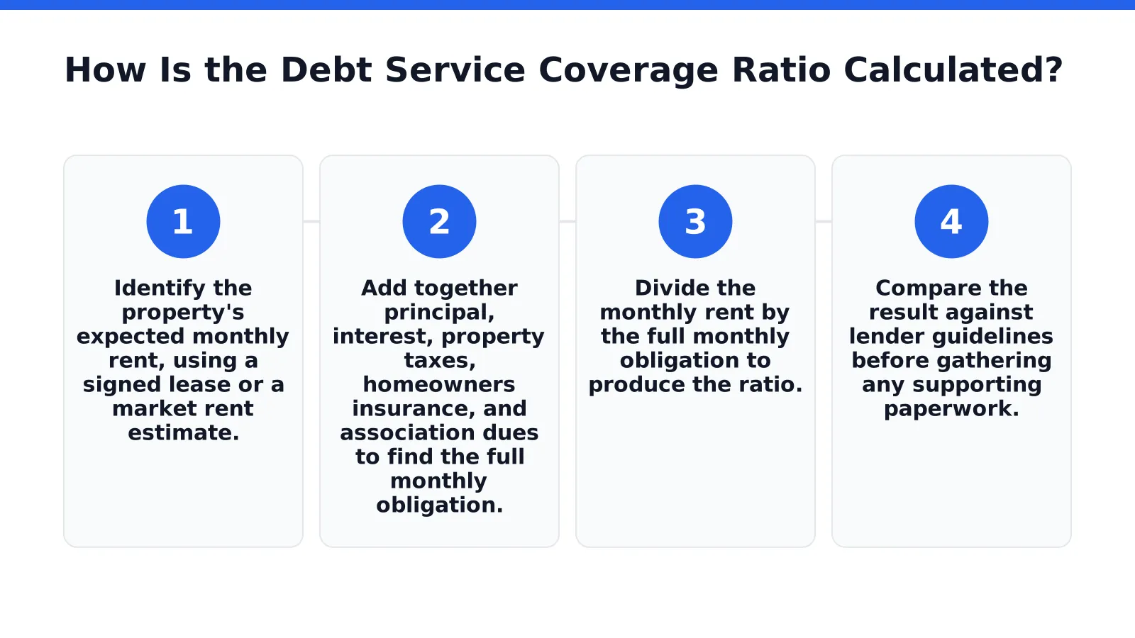 How Is the Debt Service Coverage Ratio Calculated