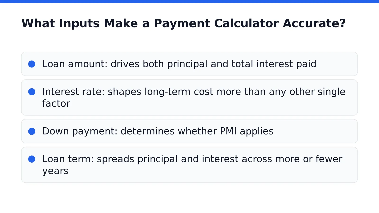 What Inputs Make a Payment Calculator Accurate