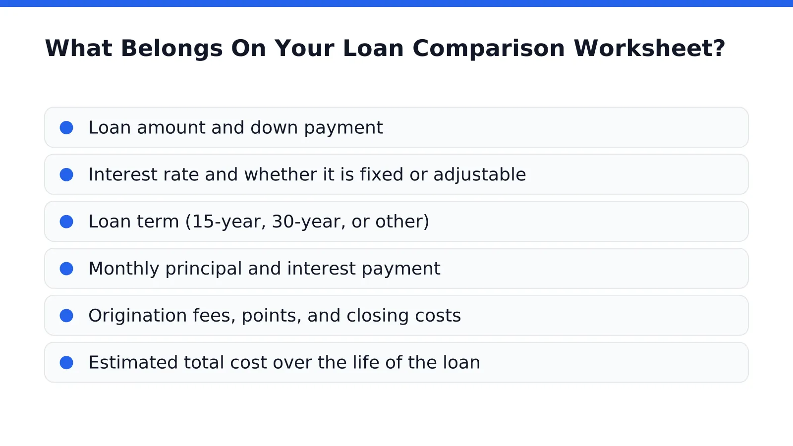 What Belongs On Your Loan Comparison Worksheet