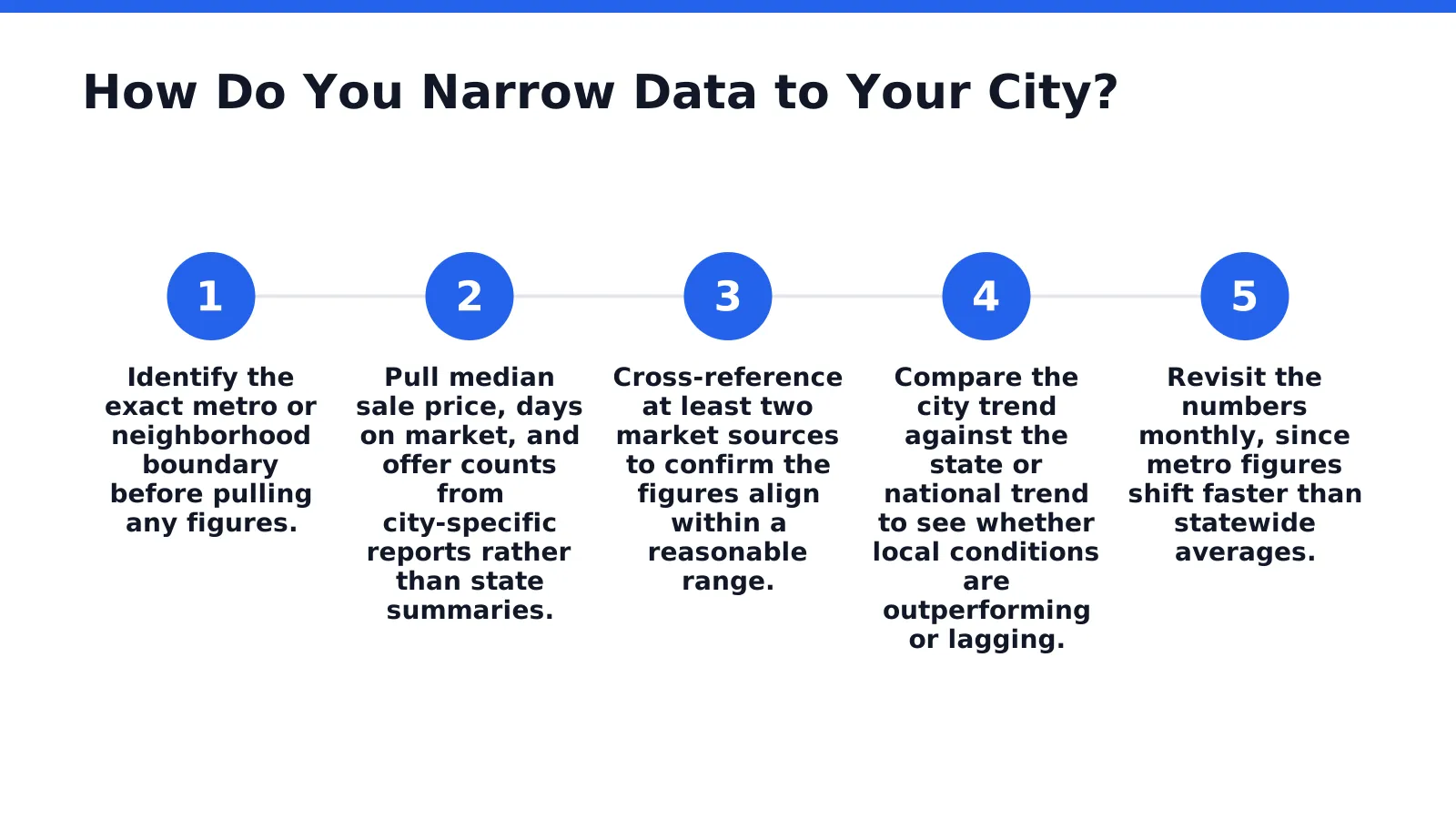 How Do You Narrow Data to Your City