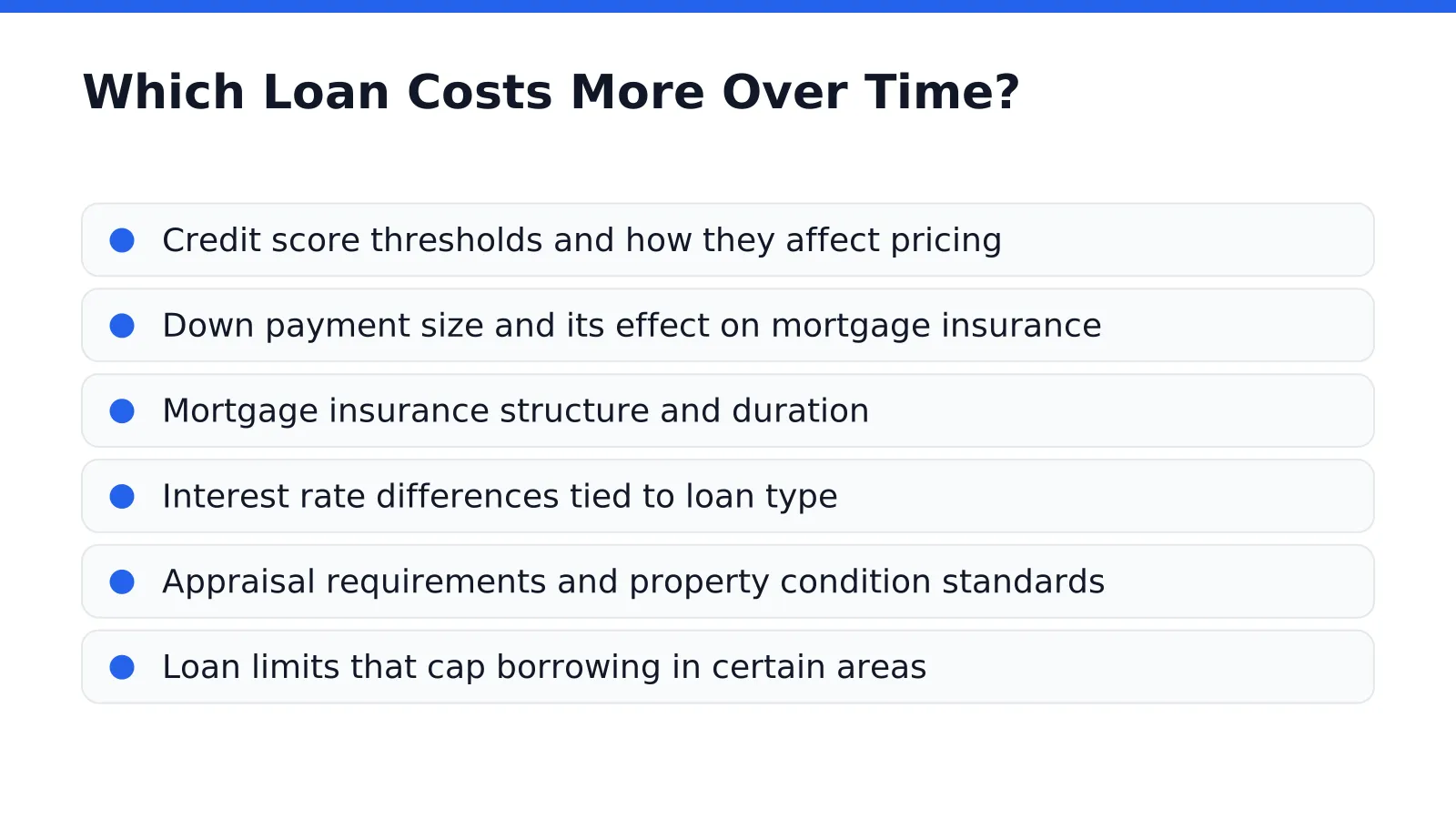 Which Loan Costs More Over Time