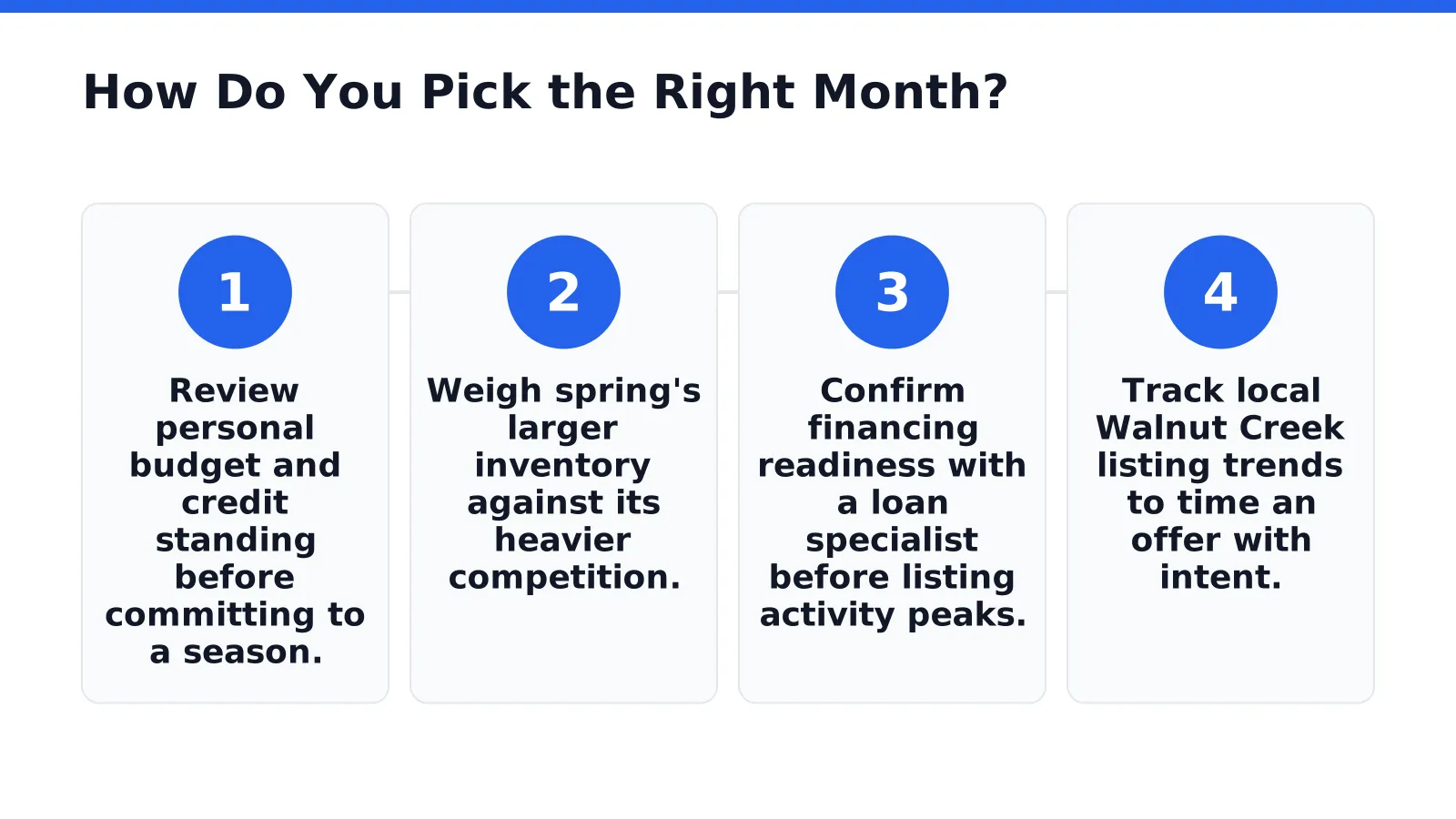 How Do You Pick the Right Month