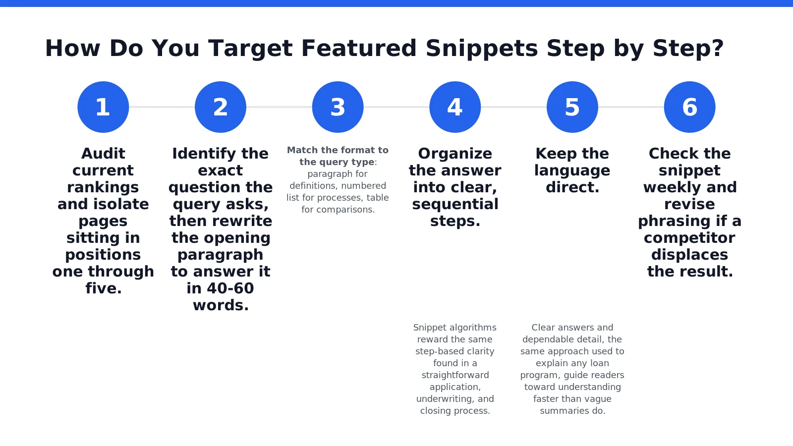 How Do You Target Featured Snippets Step by Step