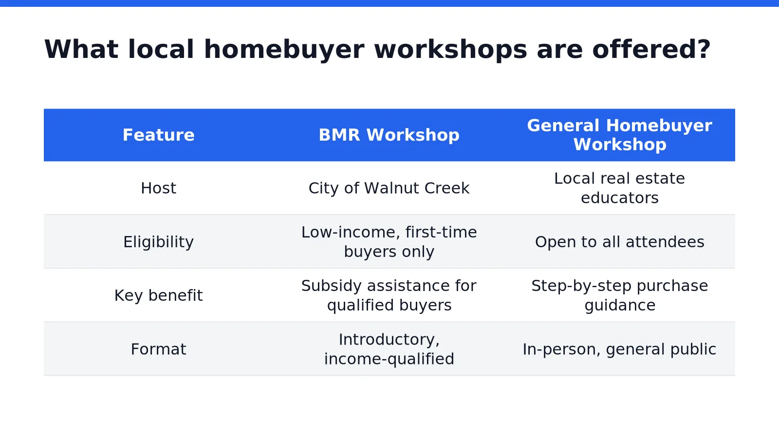 What local homebuyer workshops are offered