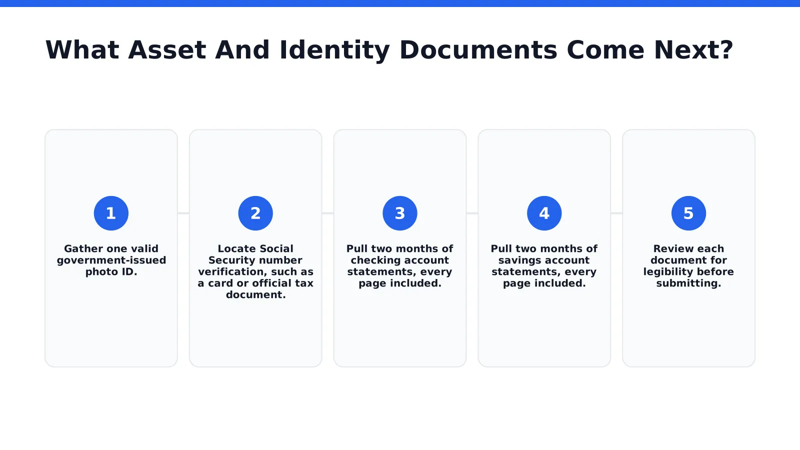 What Asset And Identity Documents Come Next
