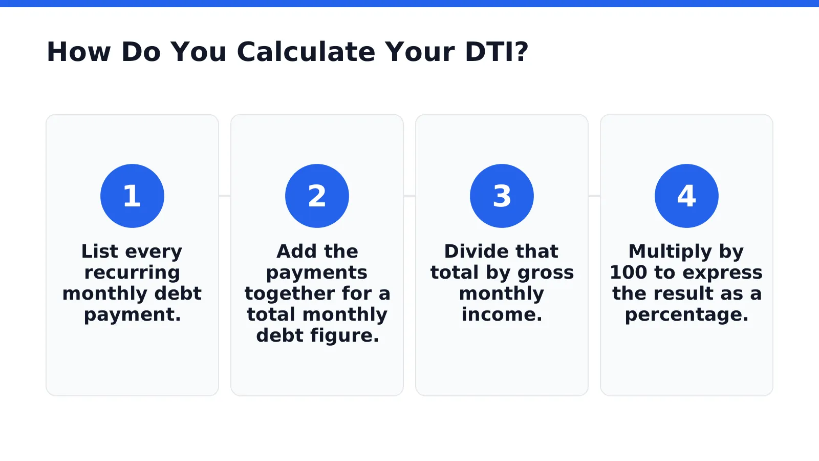 How Do You Calculate Your DTI