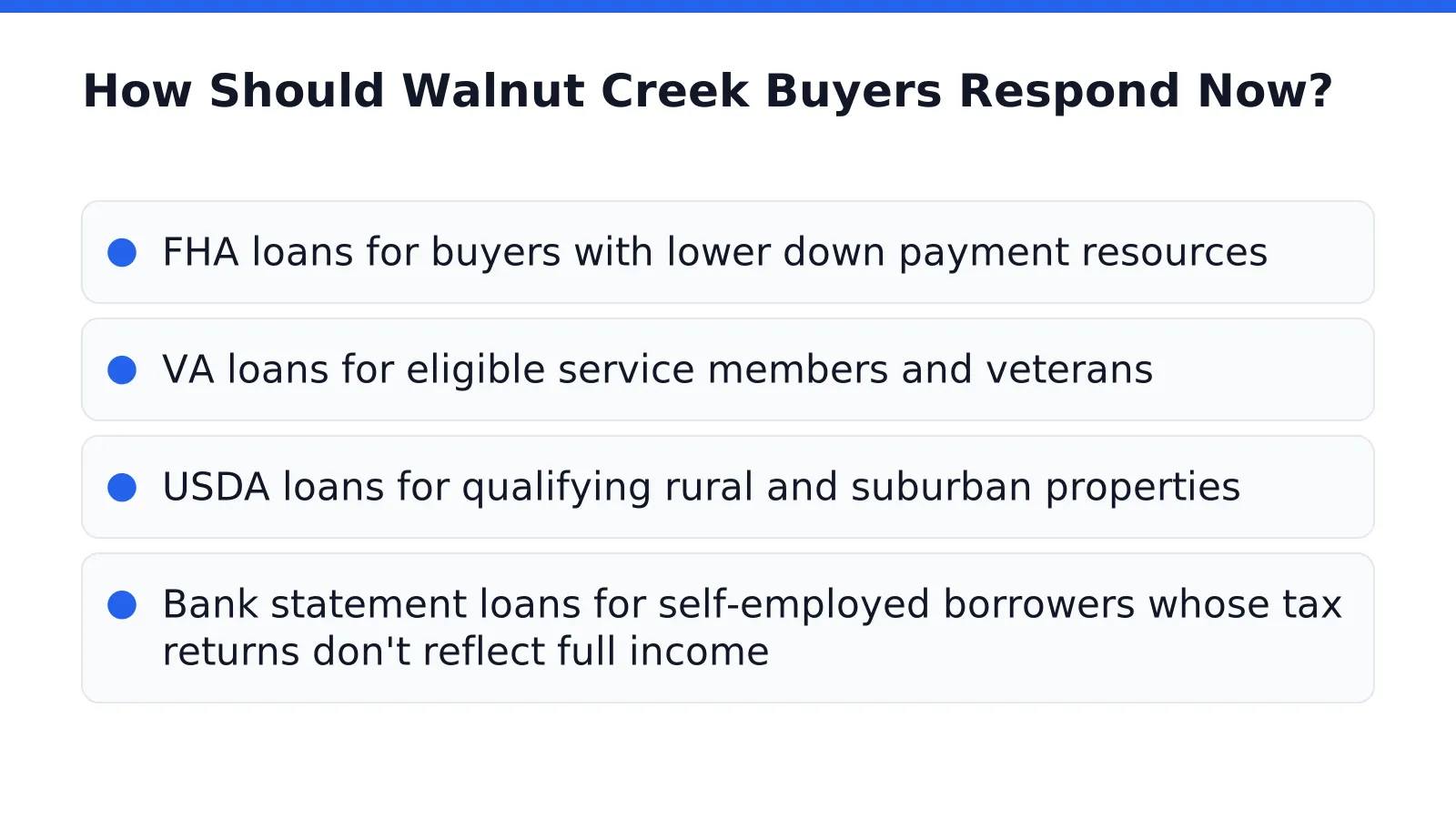 How Should Walnut Creek Buyers Respond Now