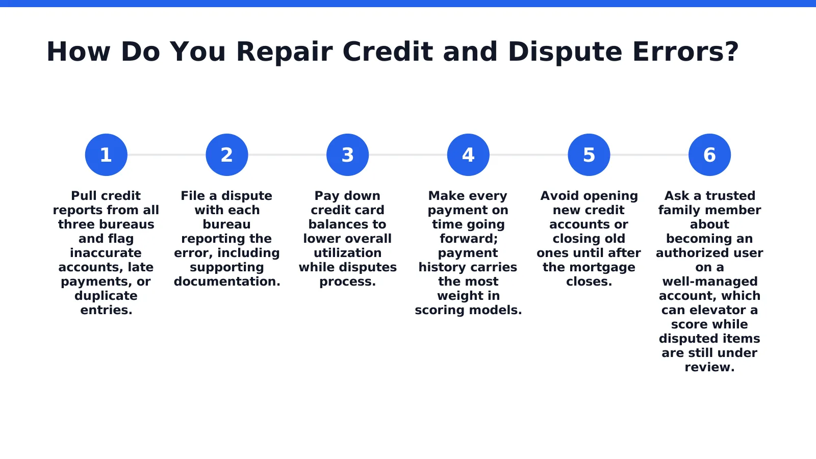 How Do You Repair Credit and Dispute Errors
