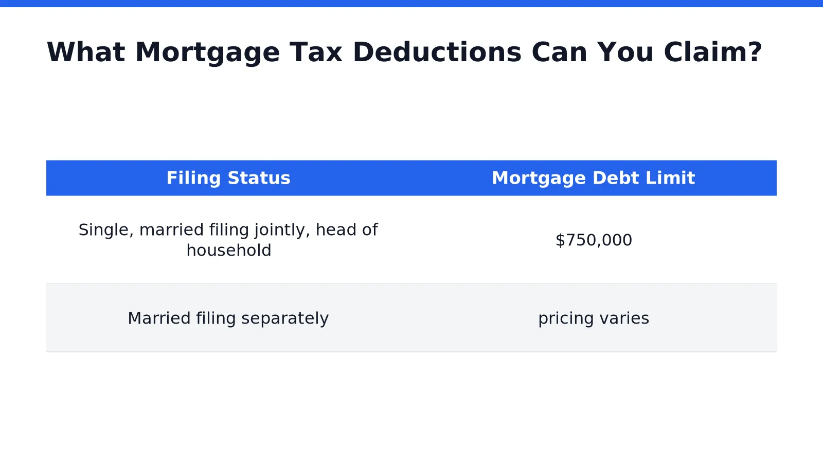 What Mortgage Tax Deductions Can You Claim